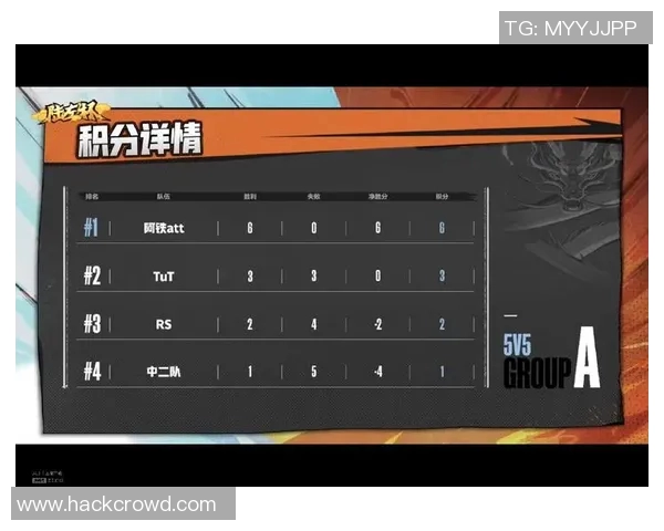 重庆篮球队以96分稳居挑战赛积分榜首位展现强劲实力 重庆篮球队以96分稳居挑战赛积分榜首位展现强劲实力