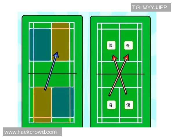 羽毛球战术解析:深入探讨北京羽毛球队的阵地战术体系与实战应用 羽毛球战术解析:深入探讨北京羽毛球队的阵地战术体系与实战应用
