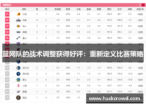 篮网队的战术调整获得好评：重新定义比赛策略
